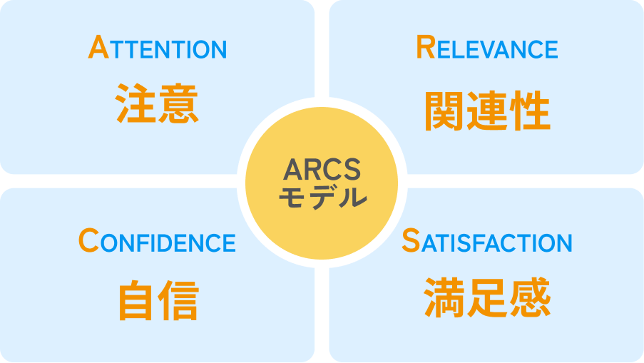 ARCSモデル