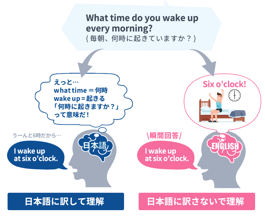 DME学習イメージ